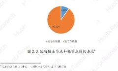 blic forslag=title区块链技术
