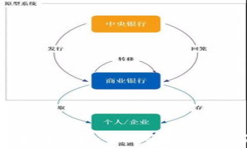
探秘狗狗币安卓钱包：如何解决收不到币的难题