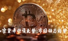 深入解析加密货币行情走