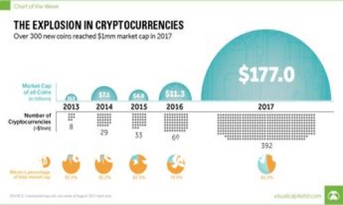 : 探索tpWallet:免费领币的秘密与技巧