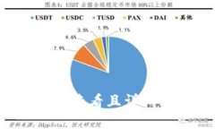 思考一个吸引用户查看且