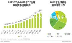 区块链商业架构是什么b