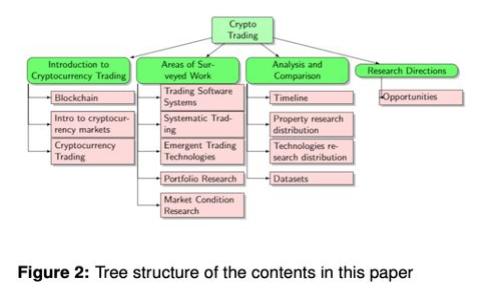 tpWallet官网：一站式数字资产管理平台，安全便捷的加密钱包体验