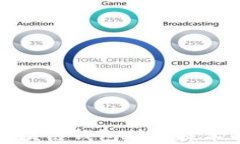 全面解析区块链钱包所需