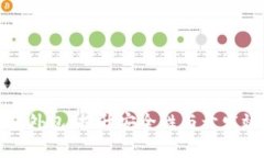 区块链代币钱包外包：提