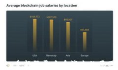 探究tpWallet重新登录后币消