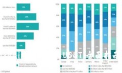 如何通过Tokenim平台收取