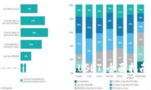 如何通过Tokenim平台收取USDT：全面指南及解决方案