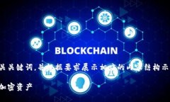 由于篇幅限制，我将首先